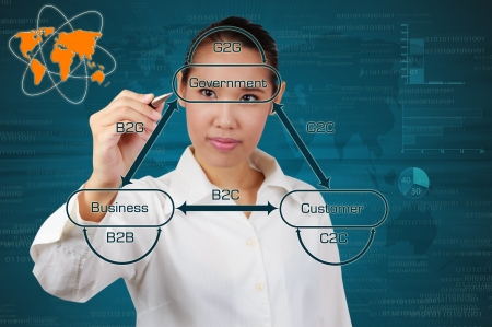 Businesswoman showing succes of e-commerce on virtual screen. Concept of marketing growth.の写真素材