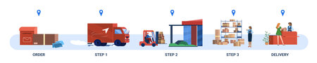 Postal service and delivery parcels. Logistics with post office, storehouse, forklift and truck with cardboard boxes. Postage, correspondence shipping flat vector illustration.のイラスト素材