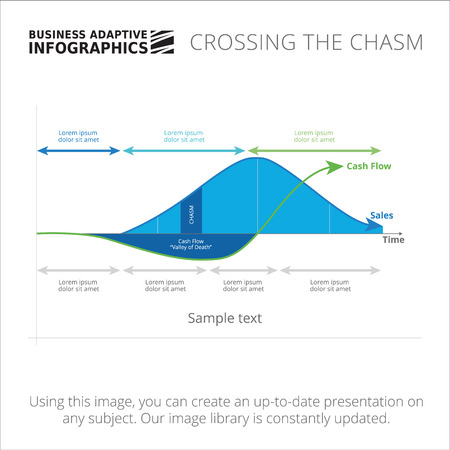 Editable infographic template of crossing the chasm diagram, blue and green versionのイラスト素材