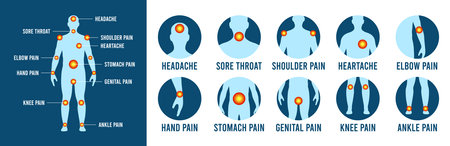 Pain and injury in various parts of the human body. Human anatomical silhouette with marked body parts of painful - headache, heartache, pain in knees and elbows. medical or pharmaceutical poster. Vector.のイラスト素材