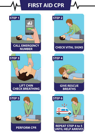 Emergency first aid cpr procedureのイラスト素材