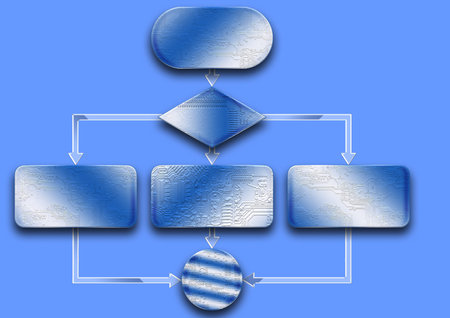 Empty flow chart diagram use for programming