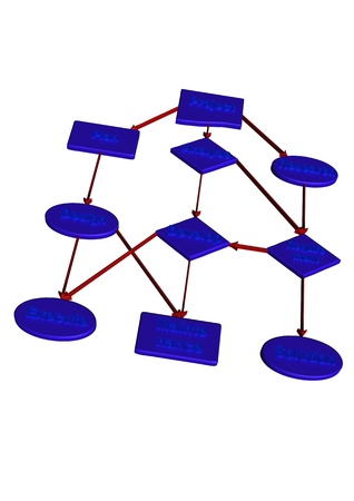 Project flow chart diagram use for programming の写真素材