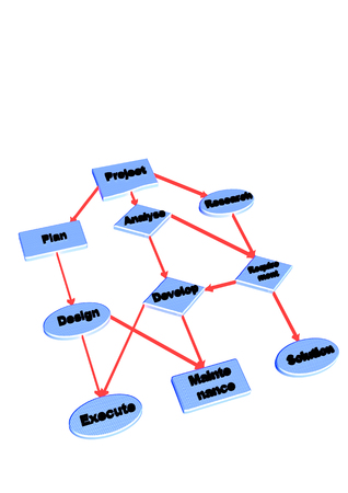 Project flow chart diagram use for programmingの写真素材