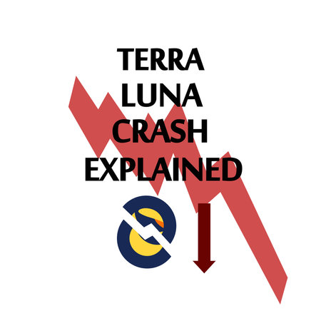 Terra Luna coin crash. Cryptocurrency token crisis symbol 
on dark blue background. Terra Luna coin downtrend price crash.
Terra LUNA crash explanation concept.のイラスト素材