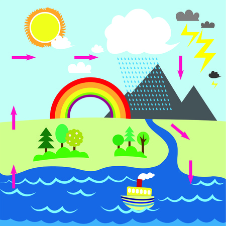 water cycleのイラスト素材