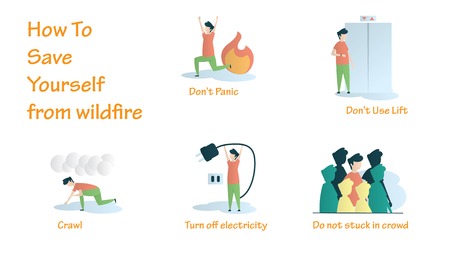 how to save yourself from wildfire eye catching illustration designのイラスト素材