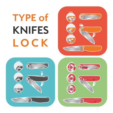 Current illustration topical types of locks folding knives handheld for everyday use.のイラスト素材
