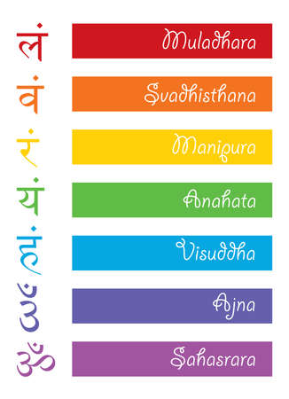 The seven bija mantras with chakras set Sanskrit colorful letterig isolated on white background. Vector colors of the chakras, symbol Hinduism, Buddhism. Design associated with yoga, Indiaのイラスト素材