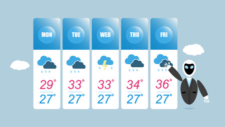 Cartoon robot with different weather forecast. Vector illustration in flat style.のイラスト素材