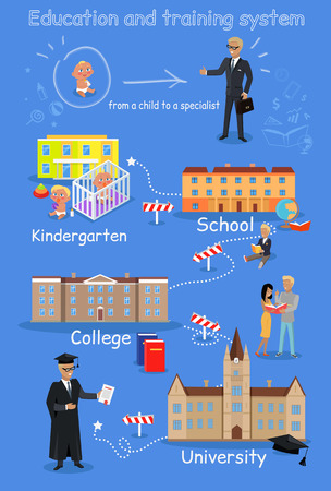 Education order school college university.のイラスト素材