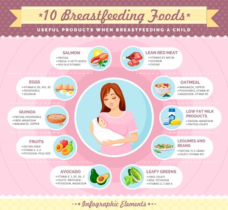 Ingredients to get milk vector, breastfeeding mother. Avocado and legumes, greenery and low fat milk products, oatmeal an salmon, fish and meat cheese. Breastfeeding food, mother with a newborn babyのイラスト素材