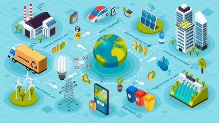 Ecological ecosystem and pollution. Innovative green technologies, green ecology smart systems and recycling for environmental sustainability. Green energy and eco friendly isometric city. Solar powerのイラスト素材