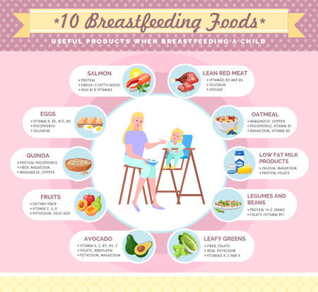 A mother sits with bowl and feeds her little child with baby food Mom and child in circle of useful set products for breastfeeding, description of the vitamin, mineral ssources. Useful productsのイラスト素材