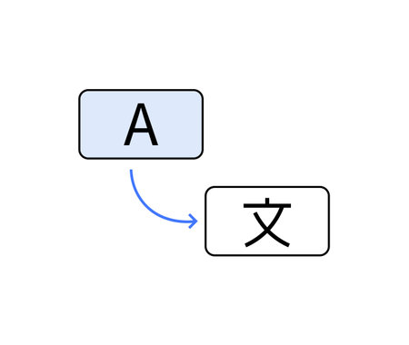 Two icons, one with the letter A and the other with a Chinese character, connected by an arrow. Perfect for translation, language learning, or localization visuals in technology contexts.のイラスト素材