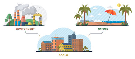 Three scenes include a factory polluting with smoke, a peaceful beach with palm trees and an umbrella, and a vibrant urban area with buildings. Ideal for educational, environmental, urban planningのイラスト素材