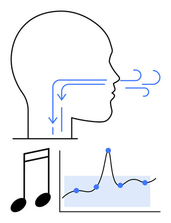 Human head profile with airflow arrows musical note and graph. Ideal for themes voice, speech, breathing, sound analysis, music, data visualization, linguistics. Line metaphorのイラスト素材
