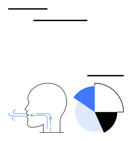 Profile of human head with airflow arrows illustrating breathing. Adjacent pie chart segmented into blue and black sections. Ideal for health, anatomy, respiration, data, analysis, learning, flatのイラスト素材