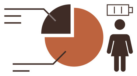 Pie chart alongside a simplified female figure with a low battery icon. Highlights energy management, productivity analysis, time allocation, work-life balance, fatigue monitoring, efficiencyのイラスト素材