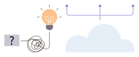 Question mark connecting to tangled line leading to lightbulb, representing ideas. Overarching cloud...