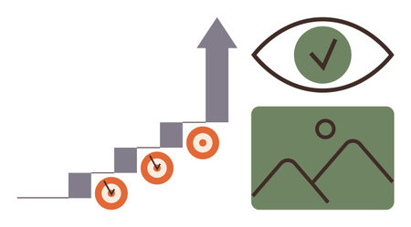 Steps with orange targets leading to an upward arrow, an eye with a checkmark, and a landscape icon....