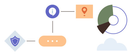 Shield, info, map location icons linked to flowchart elements ending with a pie chart and cloud. Ideal for analytics, process, security, navigation, technology, business solutions simple flatのイラスト素材