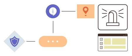 Shield, info icon, alert, and checklist interconnected by workflow lines. Ideal for security, alert systems, process management, info sharing, organization automation simple flat metaphorのイラスト素材