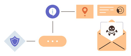 Shield icon, navigation pin, message bubbles, and a phishing envelope with skull emphasize cybersecurity awareness. Ideal for data protection, online safety, security education, risk warningのイラスト素材