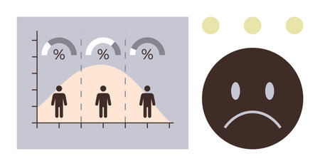 Graph with percentages, three human figures under normal distribution curve, alongside sad face. Ideal for statistics, emotion, analysis, social study, mental health, user feedback simple flatのイラスト素材