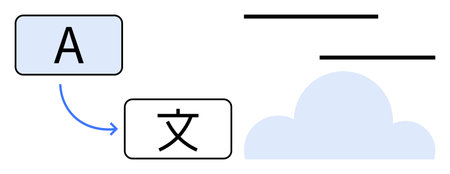 Block with English alphabet A linked by arrow to block with Chinese character, blue cloud, and parallel lines. Ideal for language, translation, cloud computing, connectivity, globalization, AI toolsのイラスト素材