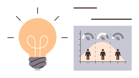 Lightbulb representing creativity next to a statistical graph with percentages and people icons. Ideal for innovation, analytics, strategy, data science, business growth, education, simple flatのイラスト素材