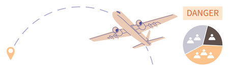 Airplane flying on traced path with location marker, danger alert sign, and passenger pie chart....