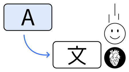 Language translation concept. ion of converting English to Asian characters with symbols for emotion...