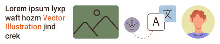 Communication, language learning, accessibility, translation services, text recognition, education. Visual elements include a text-to-speech microphone icon and a language translation symbolのイラスト素材