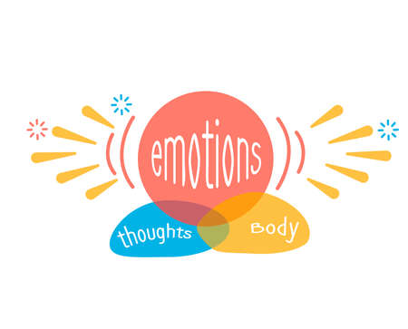 concept of the relationship of thoughts, emotions and body. Icon for therapy, psychosomatics, mental health in flat styleのイラスト素材