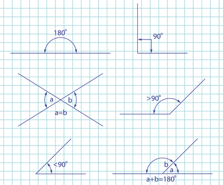 Angle types: obtuse, right, acute, straight, supplementary and opposite. Vector set isolated on a paper notebook page.のイラスト素材