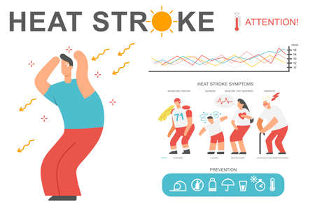 Heat stroke symptoms and prevention. Vector cartoon infographics methods of protection on a hot summer day.のイラスト素材