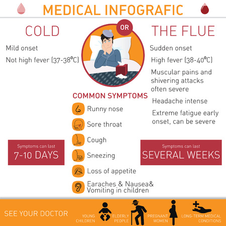 Medical infografic Cold or the Flue. Sick man in bed with fever and with thermometer in his mouth.のイラスト素材