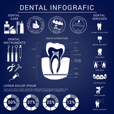 Dental and teeth care infografics. Vector illustration.のイラスト素材