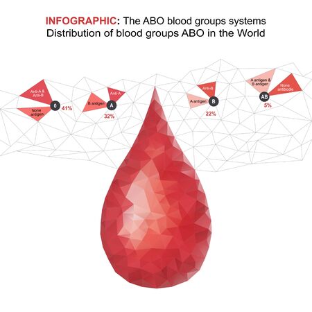 Infographic The ABO blood groups. Distribution blood groups on the Worldのイラスト素材