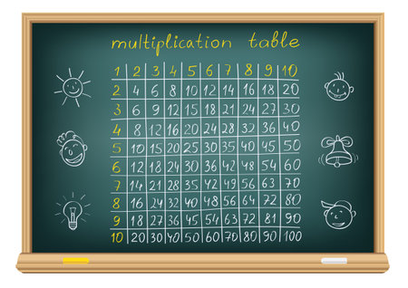 The multiplication table and children's drawings on a blackboard  のイラスト素材