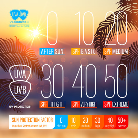 Sunblock SPF gold oil drop strong protection. UV protection solution suncare design. SPF gradation infographic.のイラスト素材