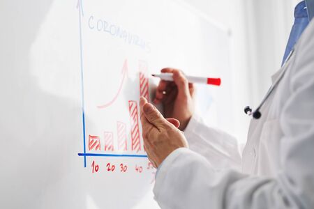 The doctor explains the course of the epidemic by coronavir on a white boardの写真素材