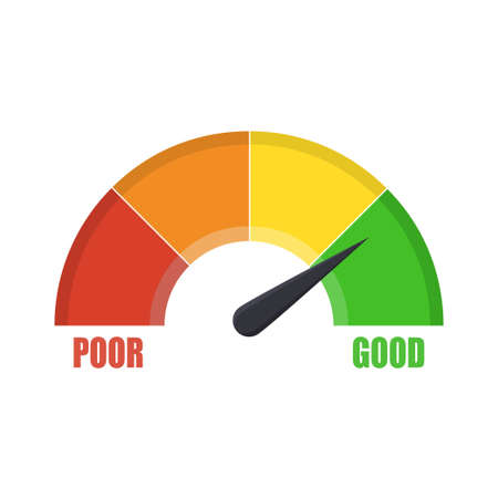 Credit score gauge showing good value. Customer satisfaction meter. Score indicator. Measuring...