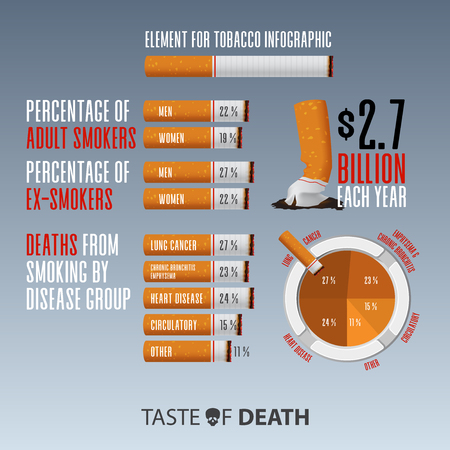 May 31st World No Tobacco Day infographic. Graphic resources or infographic elements for No Smoking Day Awareness. Crumple cigarette. Stop Smoking Campaign. Vector Illustration.のイラスト素材