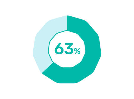 63% Percentage, Circle Pie Chart showing 63% Percentage diagram infographic for  UI, web Design
