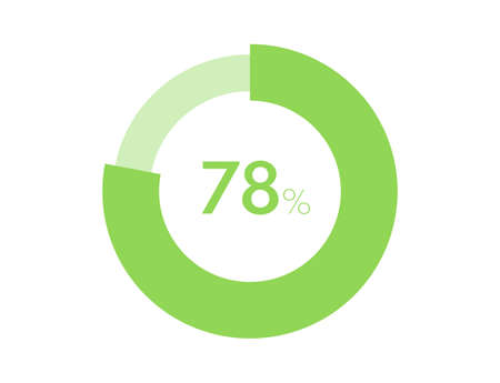 Photo of 78% circle diagrams - ID:159460209 - Royalty Free Image - Stocklib
