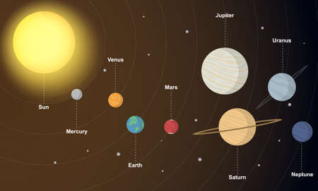 Solar system illustration. Sun with 9 planets in space. Mercury, Venus, Earth, Mars, Jupiter, Saturn, Uranus, Neptune Astronomy Cartoon flat vector illustrationのイラスト素材