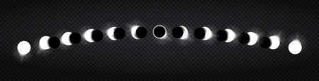 Phases lunar eclipse