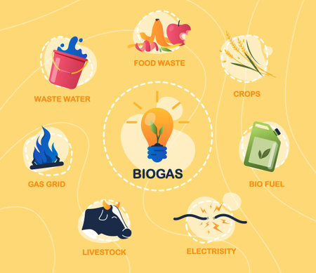 Biogas infographic conceptのイラスト素材